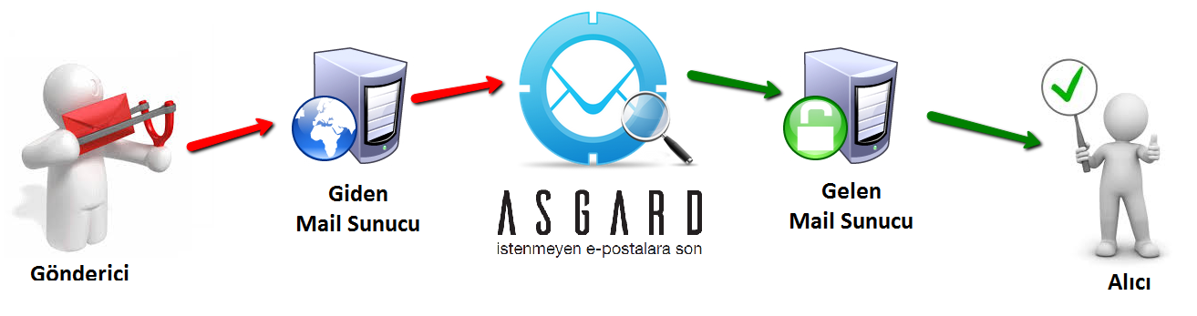 globalnet asgard antispam cloud mail gateway