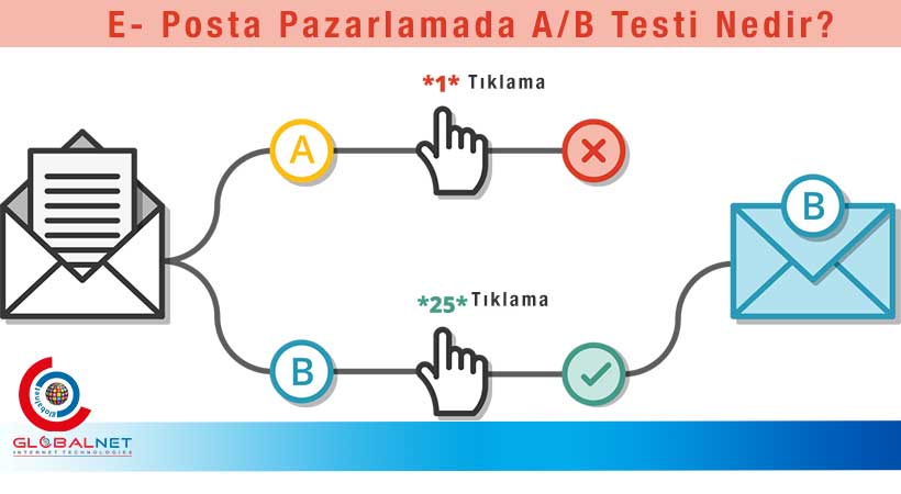 E-Posta Pazarlamacılığında A/B Testi