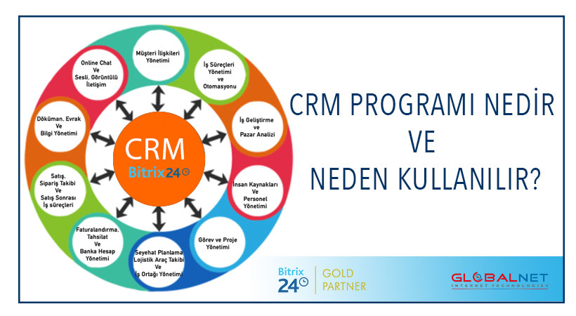 CRM Programları Nedir?