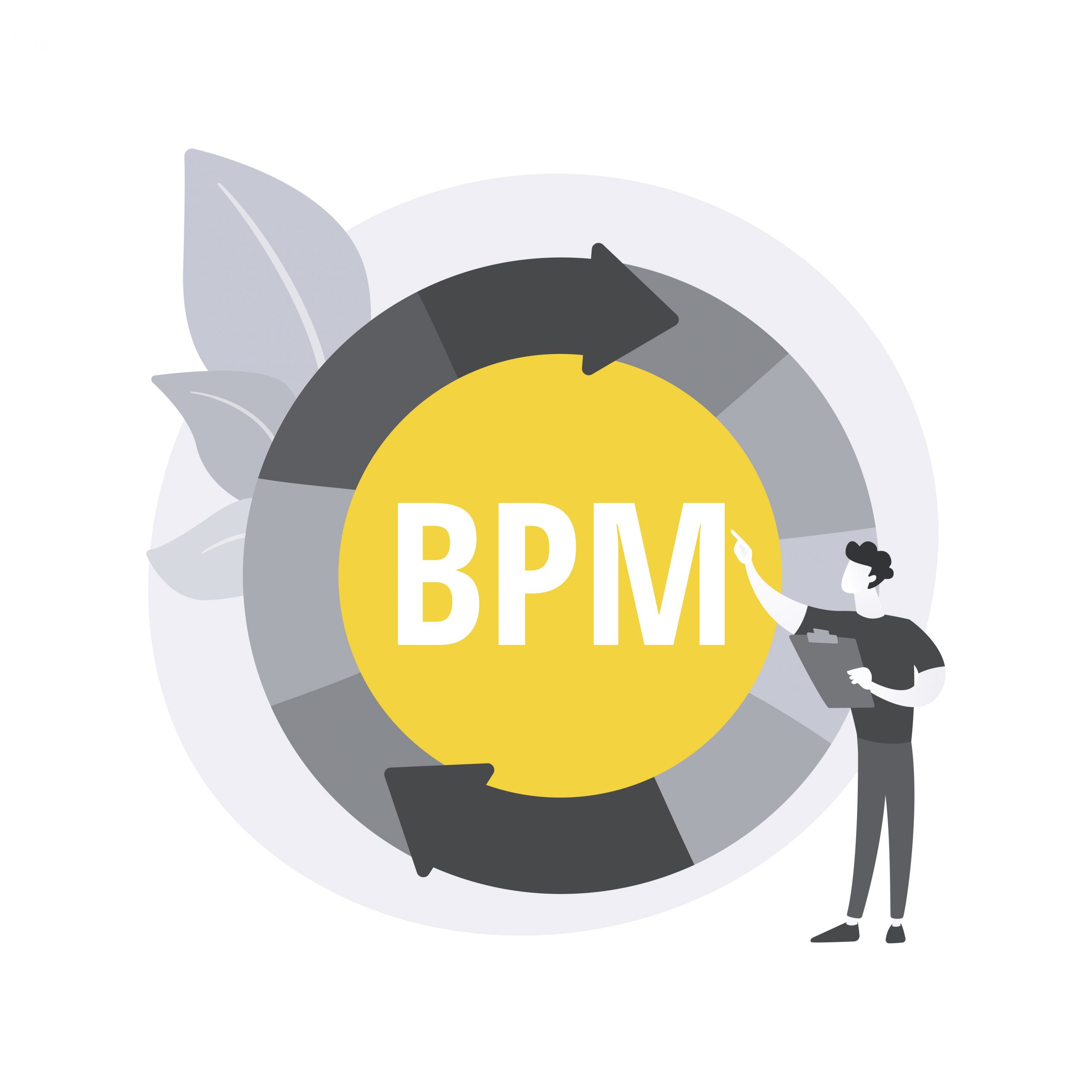 İş Süreci Yönetimi (Business Prosess Management-BPM) Nedir?