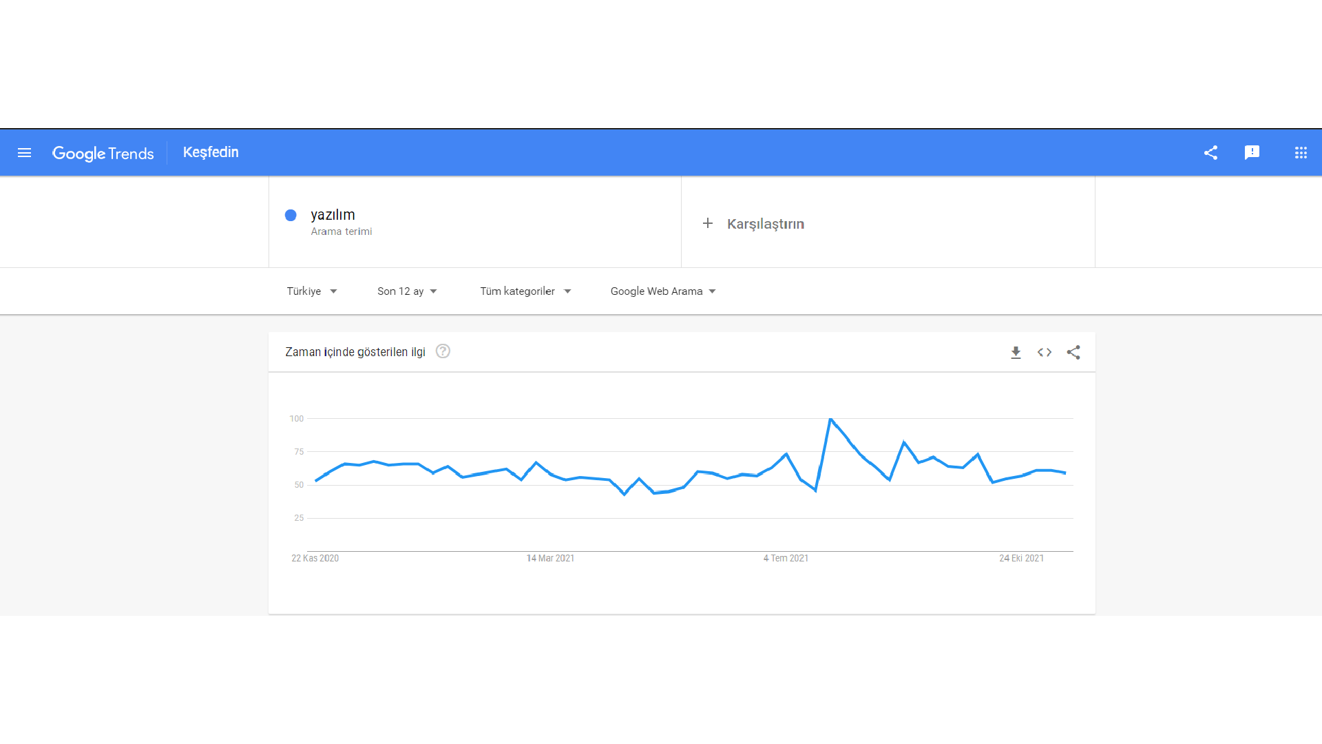 Google Trends Nedir? Ne İşe Yarar?