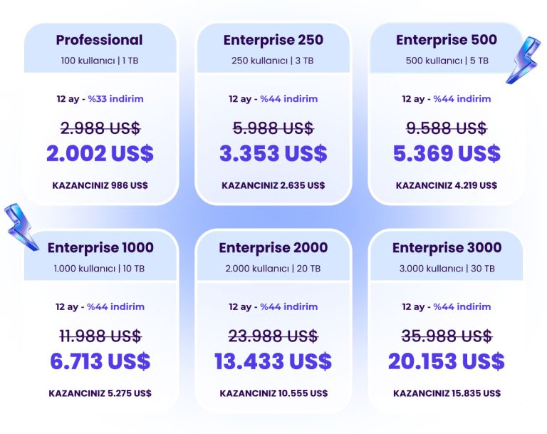 bitrix24 cyber weekend indirimi de varan indirimler fiyatlar